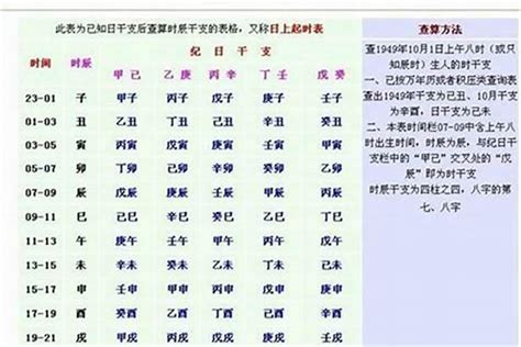 生辰八字计算重量|称骨算命表2022新版